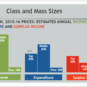 Class and Mass Sizes