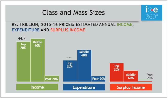 Class and Mass Sizes