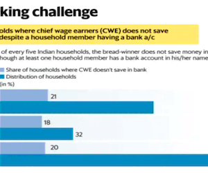 99 percent Indian households are covered by a bank account