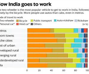 How India goes to work