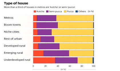 How much do Indians pay for houses