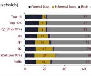 Indebted Households