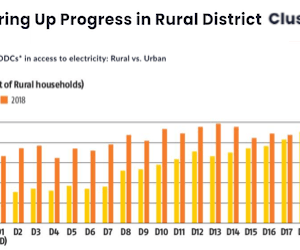 Powering Up Progress in Rural District Clusters