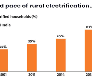 Rapid pace of rural electrification