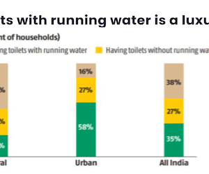 Toilets with running water is a luxury