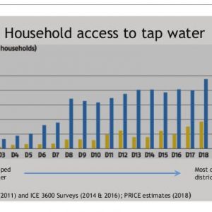 Access to Public Goods