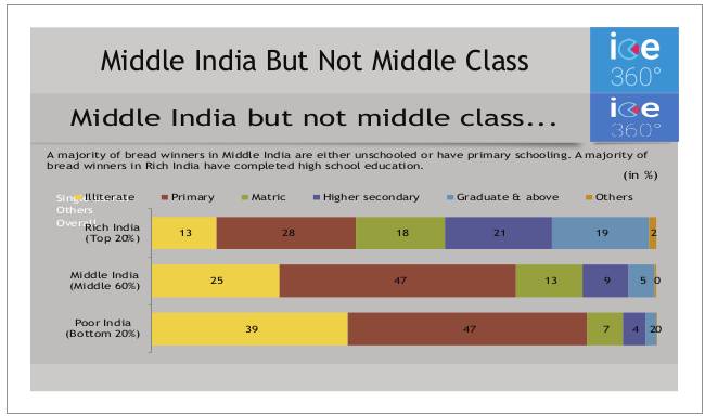 Middle India But Not Middle Class