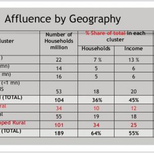 Affluence by Geography