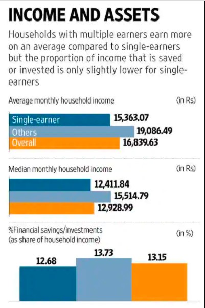 Are single-earner families different from others?