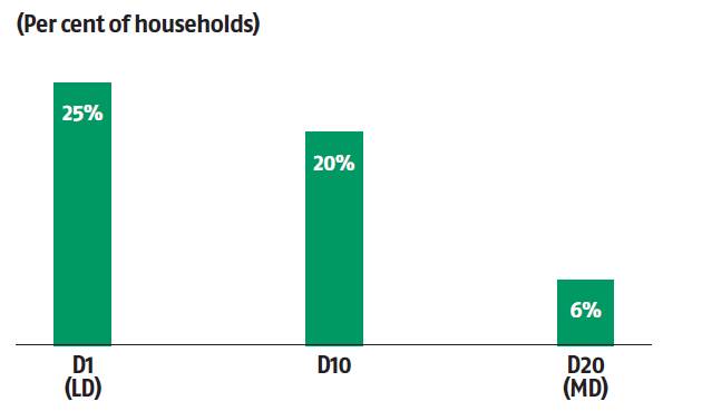 Financial incentives make a difference