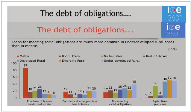 The debt of obligations