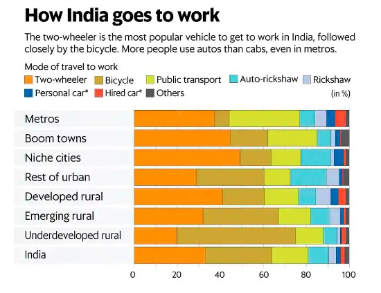 How India goes to work