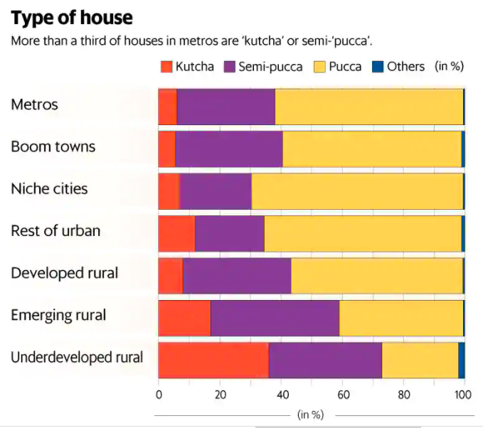 How much do Indians pay for houses