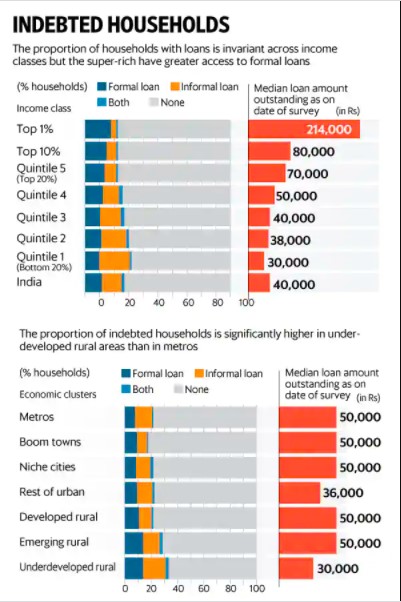 India and its burden of social obligations