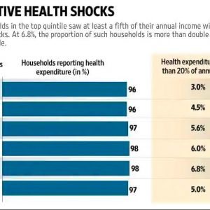 Indian households’ healthcare woes