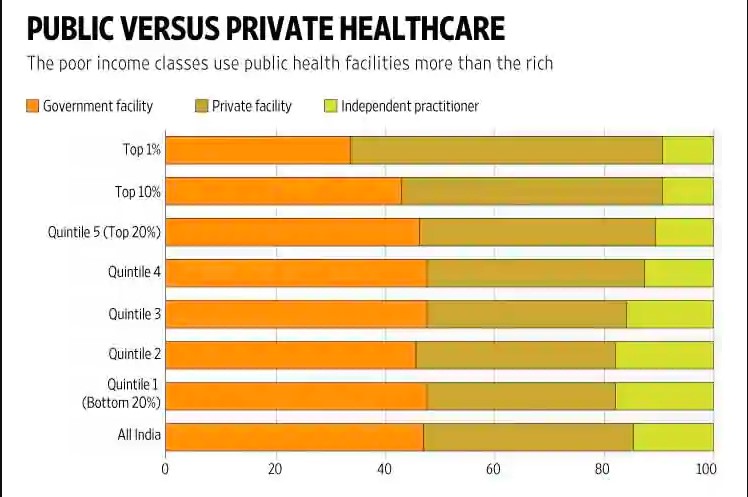 Indian households healthcare woes