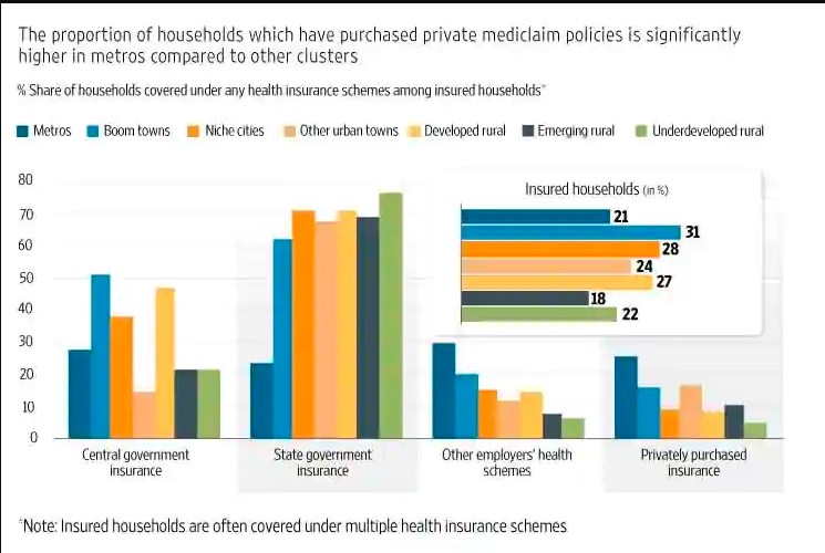 Indian households healthcare woes