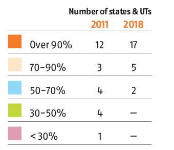 India's Power-Haves & Have-Nots