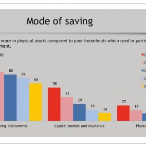 Mode of saving