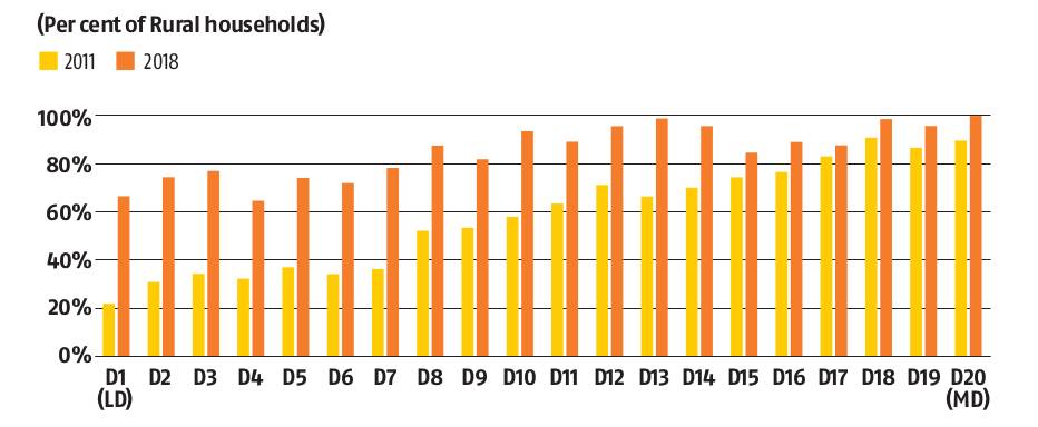 Powering Up Progress in Rural District Clusters