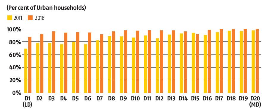 Powering Up Progress in Rural District Clusters