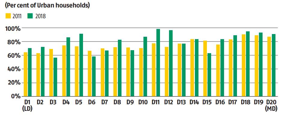 Rural India still has a long way to go