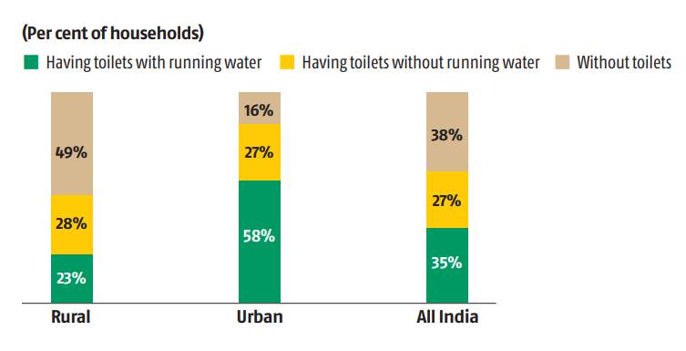 Toilets with running water is a luxury