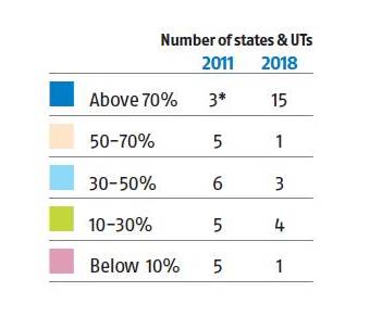 Water access is a priority for most states