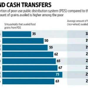 What Indians think of cash transfers, PDS and Narendra Modi