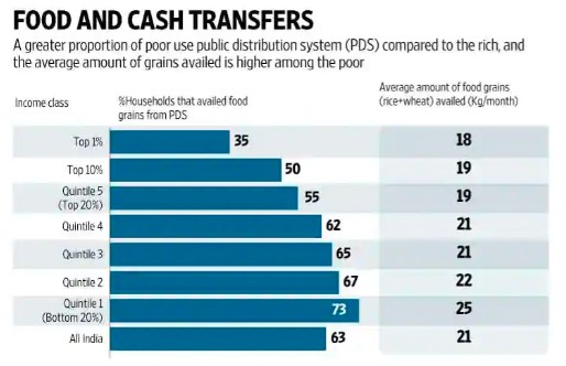 What Indians think of cash transfers, PDS and Narendra Modi