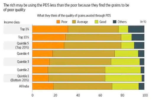 What Indians think of cash transfers, PDS and Narendra Modi