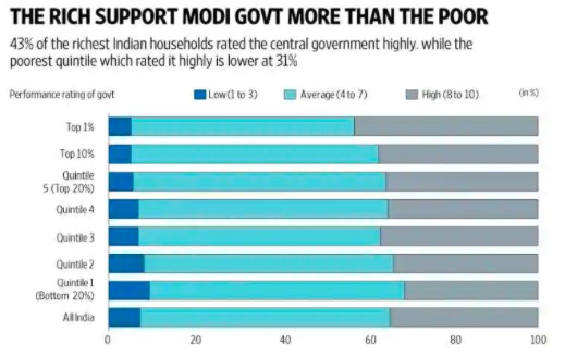 What Indians think of cash transfers, PDS and Narendra Modi