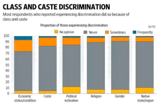 What Indians think of cash transfers, PDS and Narendra Modi