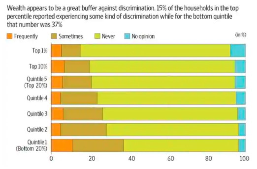 What Indians think of cash transfers, PDS and Narendra Modi