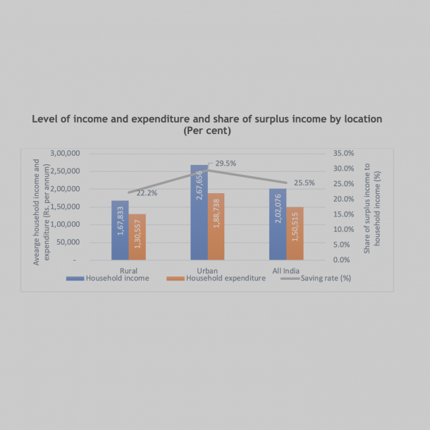 Urban households powering up income, expenditure and saving